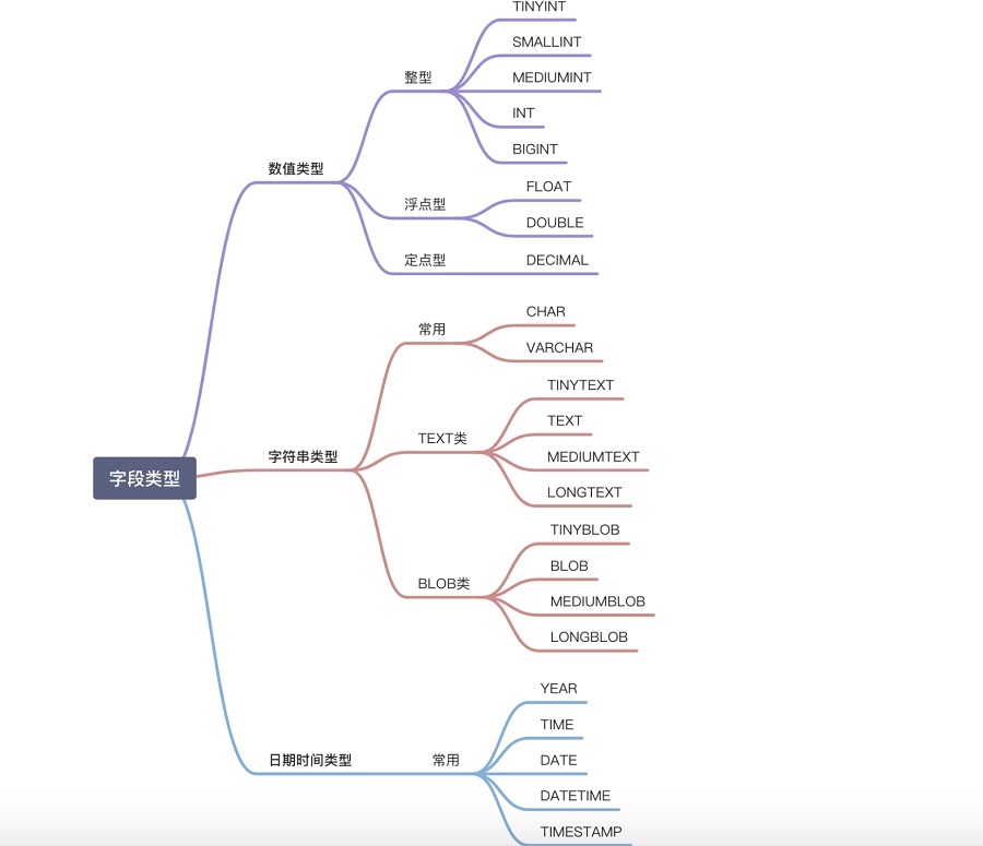 MySQL有哪些字段类型？_MySQL-游民部落(gamecolg.com)