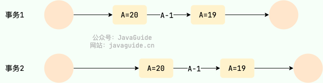 1689499396943851.jpg MySQL并发事务带来了哪些问题?_MySQL-游民部落(gamecolg.com)