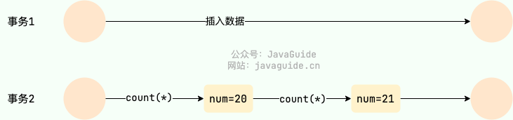 1689499416842691.jpg MySQL并发事务带来了哪些问题?_MySQL-游民部落(gamecolg.com)