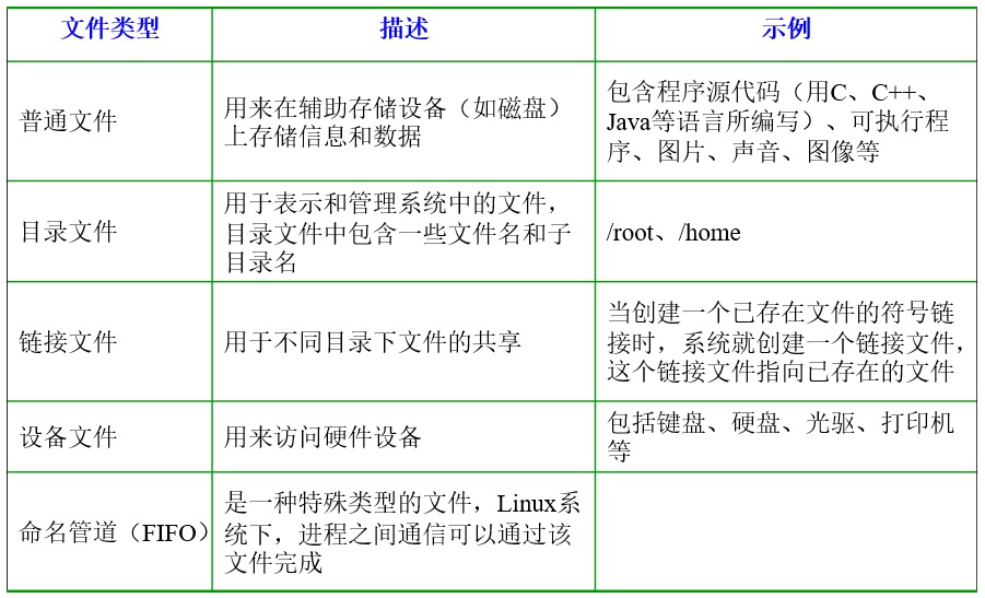 简单Linux文件系统？_Linux-游民部落(gamecolg.com)
