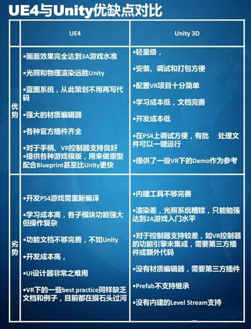 1745507649631310.jpg 为什么选用虚幻4引擎?_Unreal虚幻引擎-游民部落(gamecolg.com)