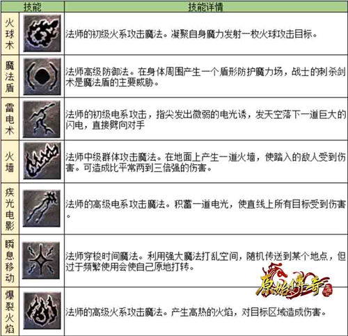 《原始传奇》法师练级可以直接铺满火墙？_C++语言-游民部落(gamecolg.com)