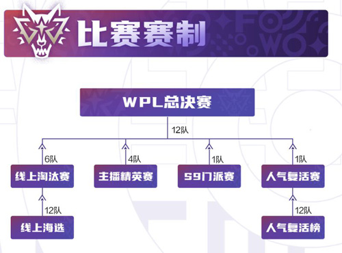 9月29日重磅！狼人杀英雄联赛WPL2020今日开战！_游戏资讯-游民部落(gamecolg.com)