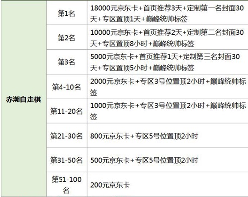 最火的赤潮自走棋来了直播玩游戏还有万元大奖!_游戏资讯-游民部落(gamecolg.com)