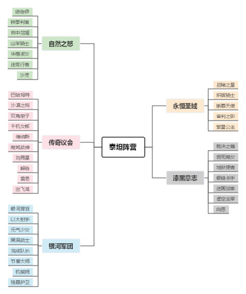 《小冰冰传奇》新资料片泰坦阵营重磅开启!_游戏资讯-游民部落(gamecolg.com)