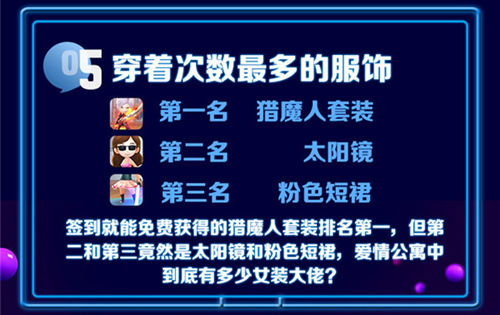 胡一菲不是最强的《爱情公寓》手游趣味数据揭秘_游戏资讯-游民部落(gamecolg.com)