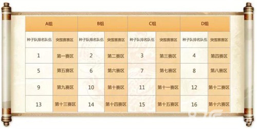 《乱世王者》九鼎冠军联赛四强循环赛即将开战_游戏资讯-游民部落(gamecolg.com)