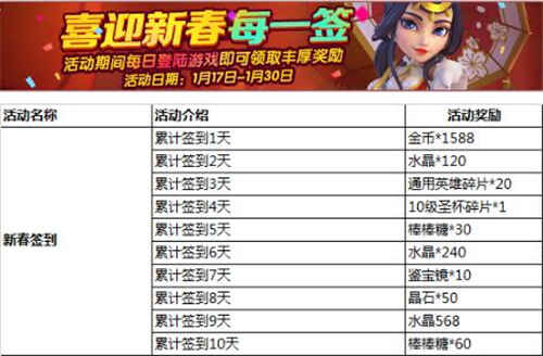 《梦塔防手游》开启一场“鼠”于你的新春狂欢盛宴_游戏资讯-游民部落(gamecolg.com)