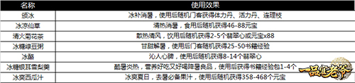 酷暑难顶?来《一品官老爷》领高温补贴_游戏资讯-游民部落(gamecolg.com)