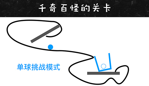 绞尽你的脑细胞物理解谜类《物理画线》上架iOS_游戏资讯-游民部落(gamecolg.com)