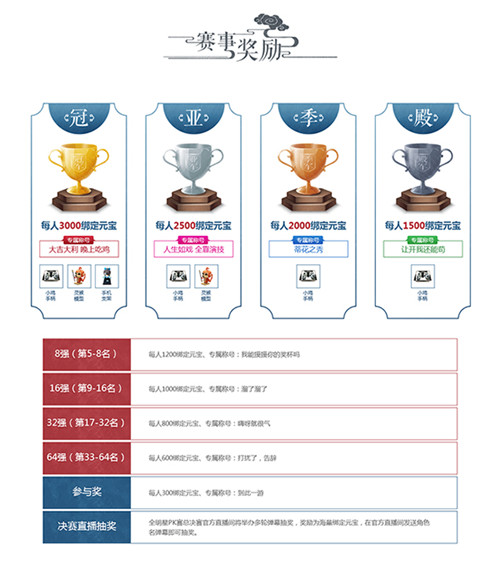 开启热血之征诛仙手游全明星PK赛今日开始报名_游戏资讯-游民部落(gamecolg.com)
