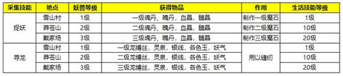 《蜀门手游》新版生活系统玩法今日上线焕颜一夏_游戏资讯-游民部落(gamecolg.com)