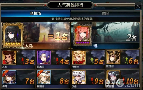 太乌地位不保《十二战纪》魔法队异军突起_游戏资讯-游民部落(gamecolg.com)