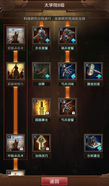 三国国战手游《群雄逐鹿》实用内政科技介绍_游戏资讯-游民部落(gamecolg.com)