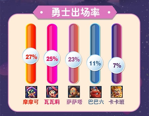 热门套路学起来野蛮人公开赛赛事大数据出炉_游戏资讯-游民部落(gamecolg.com)