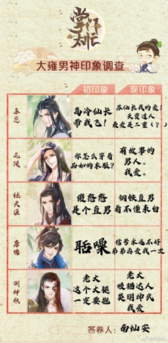 千人千面《掌门太忙》大雍男神印象调查结果出炉-游民部落(gamecolg.com)