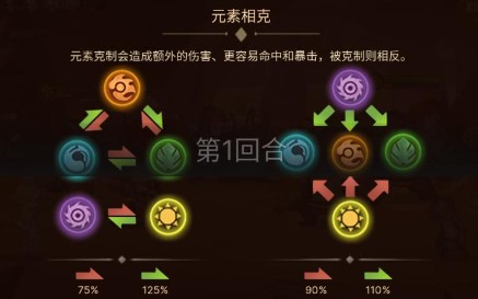 《元素方尖》最妙趣横生的地牢探险_C++语言-游民部落(gamecolg.com)