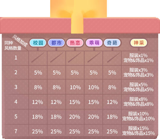 一文弄懂《推理学院》服装部件拆分的所有内容_游戏资讯-游民部落(gamecolg.com)