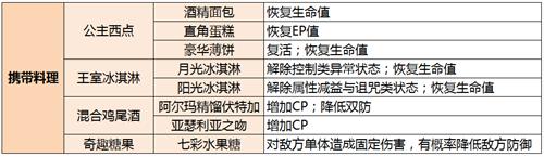 《空之轨迹》手游料理达人非你莫属_游戏资讯-游民部落(gamecolg.com)