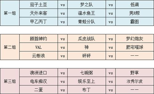巅峰对决番薯杯野蛮人争霸赛冠军虚位以待_游戏资讯-游民部落(gamecolg.com)