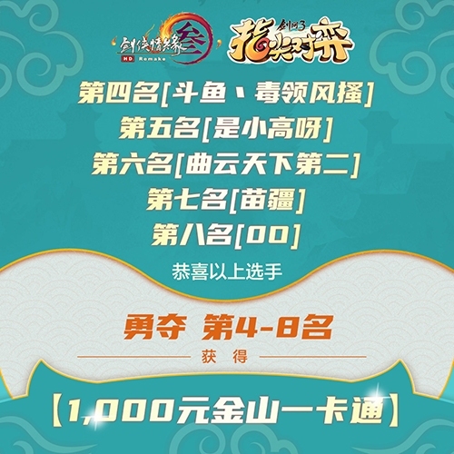 剑网3指尖对弈棋王争霸赛落幕新版本即将上线_游戏资讯-游民部落(gamecolg.com)