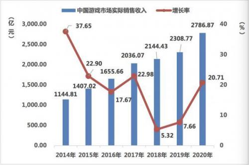 回望游戏行业发展小牛互娱坚定精品化运作路线_游戏资讯-游民部落(gamecolg.com)