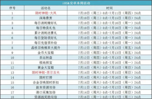 召唤舰队少女大凤苏尔古夫限时登场_游戏资讯-游民部落(gamecolg.com)