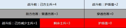 《三国群英传_霸王之业》护盾属性解读_游戏资讯-游民部落(gamecolg.com)