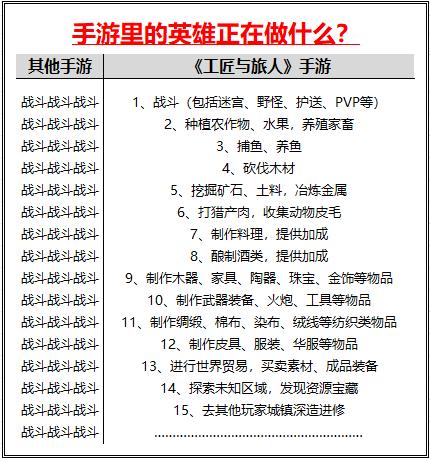 《工匠与旅人》这手游里的英雄99%的玩家不会喜欢_游戏资讯-游民部落(gamecolg.com)