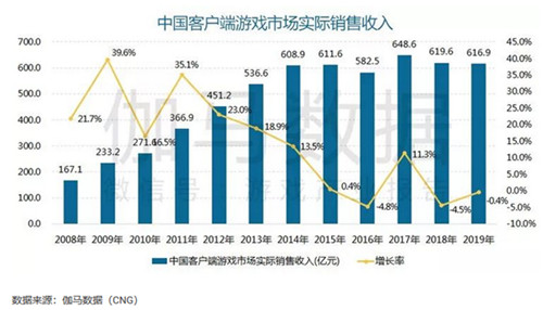 盛趣游戏《热血传奇怀旧版》即将到来_游戏资讯-游民部落(gamecolg.com)