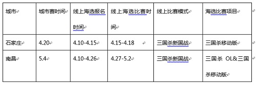 游卡桌游全国高校联赛从“新”出发首发双城赛开启_游戏资讯-游民部落(gamecolg.com)