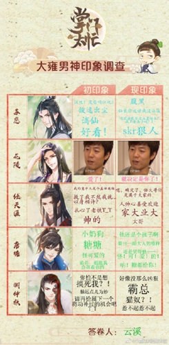 千人千面《掌门太忙》大雍男神印象调查结果出炉-游民部落(gamecolg.com)