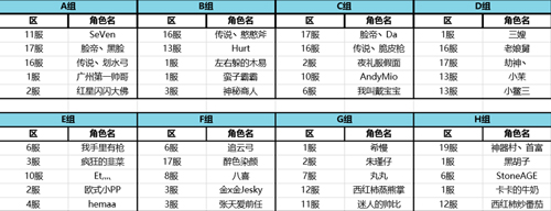 《石器时代M》精灵王之战冠军奖杯曝光_游戏资讯-游民部落(gamecolg.com)