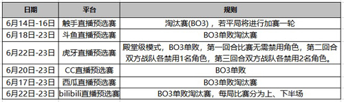 群英集结战火再燃《第五人格》夏季精英赛预选赛开始_游戏资讯-游民部落(gamecolg.com)