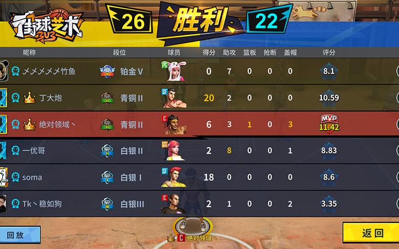 热门盘点《街球艺术》最佳精彩比赛回顾_游戏资讯-游民部落(gamecolg.com)