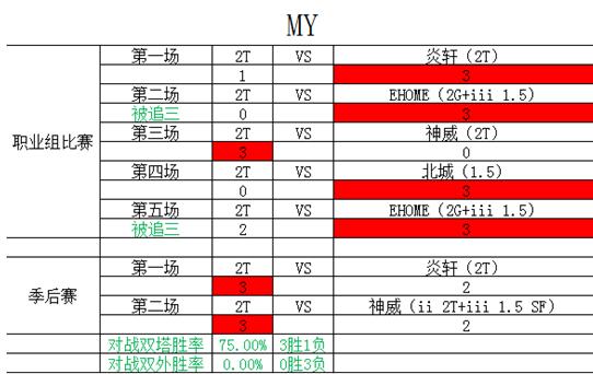 《街头篮球》FSPL总决赛对阵分析史上最强对决_C++语言-游民部落(gamecolg.com)