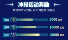 皮皮陪玩寻找LOL手游最强冲段少年