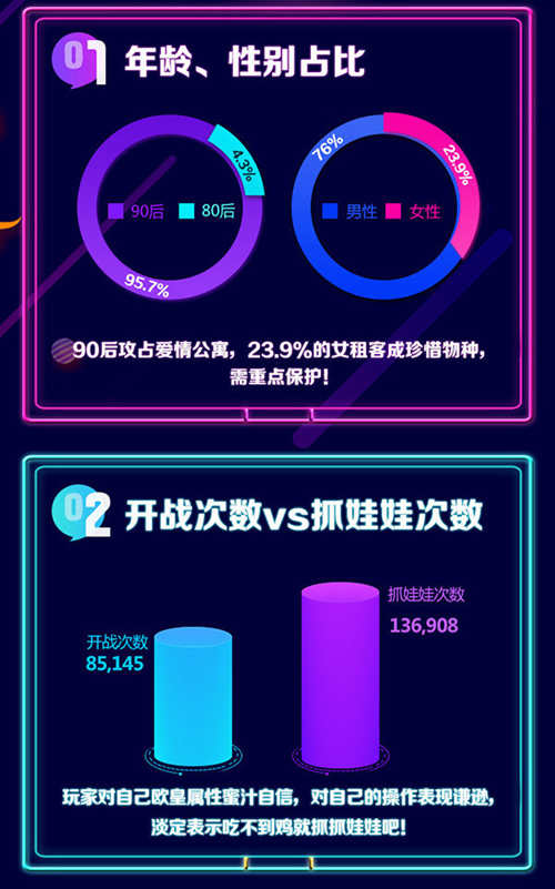 胡一菲不是最强的《爱情公寓》手游趣味数据揭秘_游戏资讯-游民部落(gamecolg.com)