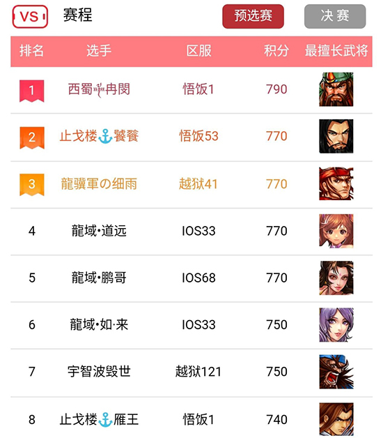 《三国战纪》第二届“极限竞技”总决赛开战!_游戏资讯-游民部落(gamecolg.com)