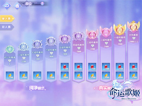 在线battle舞王争霸《命运歌姬》歌舞祭排位大比拼_游戏资讯-游民部落(gamecolg.com)