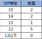 《侠客风云传online》第一次删档测试正式关服_游戏资讯-游民部落(gamecolg.com)