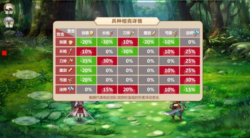 充值才能变强《姬魔恋战纪》里不存在的_游戏资讯-游民部落(gamecolg.com)
