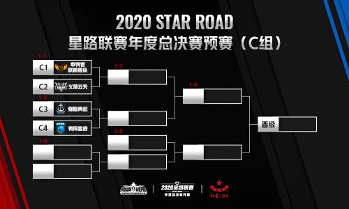 《巅峰战舰》2020星路联赛总决赛12月12日15:00打响_游戏资讯-游民部落(gamecolg.com)
