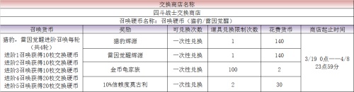 FFBE颜值担当来了！猎豹、雷因觉醒卡池解禁_C++语言-游民部落(gamecolg.com)