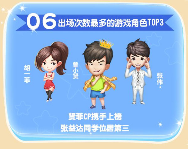 原班人马《爱情公寓》手游重聚他们都干了什么_游戏资讯-游民部落(gamecolg.com)