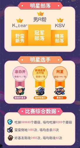 热门套路学起来野蛮人公开赛赛事大数据出炉_游戏资讯-游民部落(gamecolg.com)