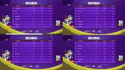 香肠派对电竞邀请赛“双魔王”制霸赛场两队逆袭晋级_游戏资讯-游民部落(gamecolg.com)