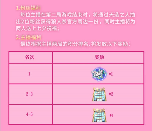 《狼人杀官方》×bilibili相约人气主播共度七夕!_游戏资讯-游民部落(gamecolg.com)