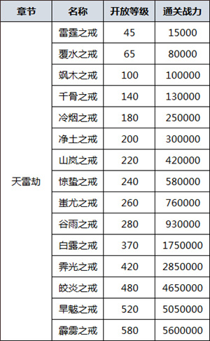 《剑羽飞仙》超炫灵戒助你成就修真霸业_游戏资讯-游民部落(gamecolg.com)