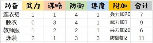 姬魔恋战纪时装攻略______刘备(琉弥)_游戏资讯-游民部落(gamecolg.com)